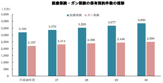がん保険2