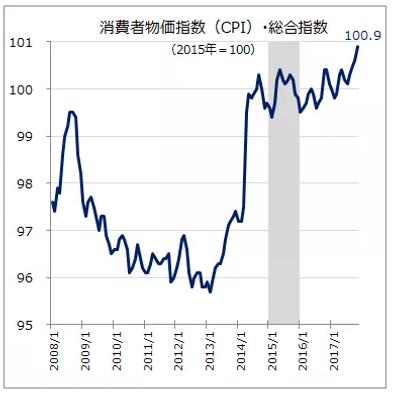 CPI2