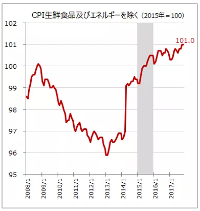 CPI4