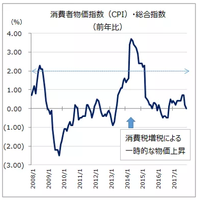 CPI5