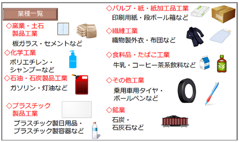 鉱工業生産8