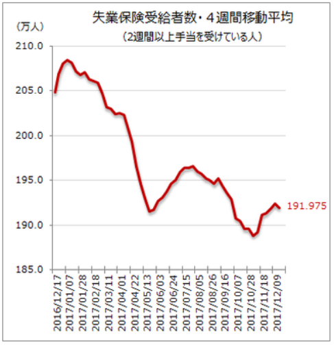 米国新規失業4