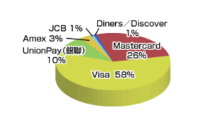 CreditCard