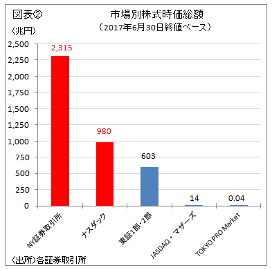 StockExchange2