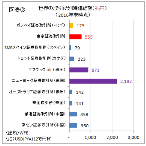 Exchange2