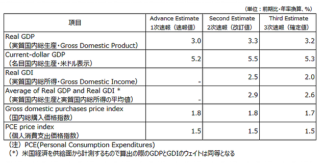 USAGDP2