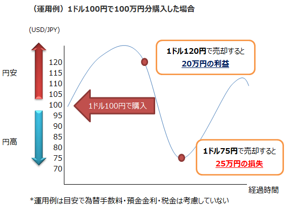 USDJPY