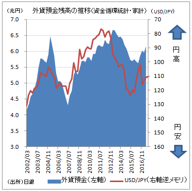 USDJPY2