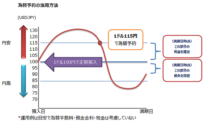 USDJPY3