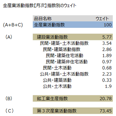 全産業活動指数8