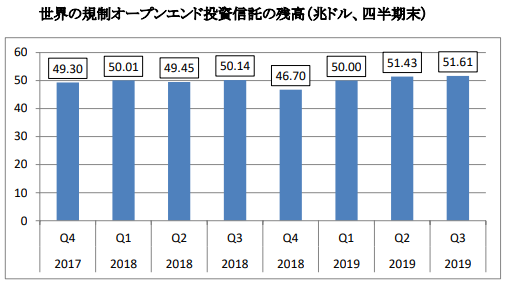 投資信託