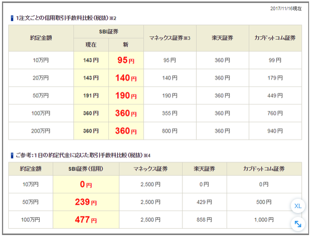 ネット証券1