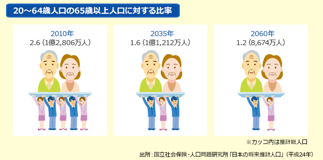 資産運用1