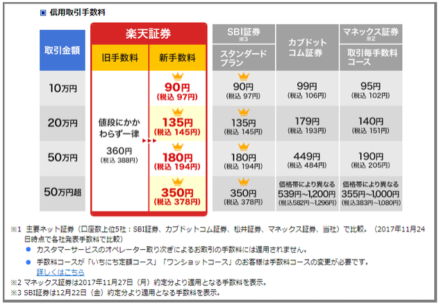 ネット証券2