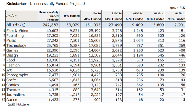 Crowdfunding5