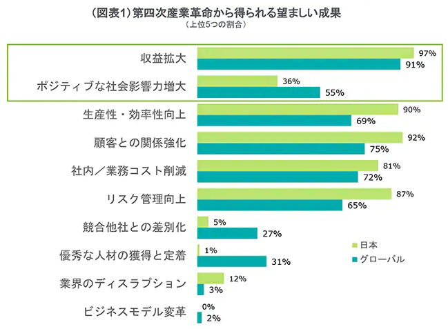 Deloitte2