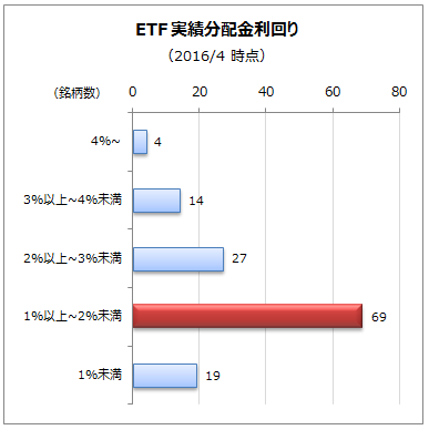 ETF3
