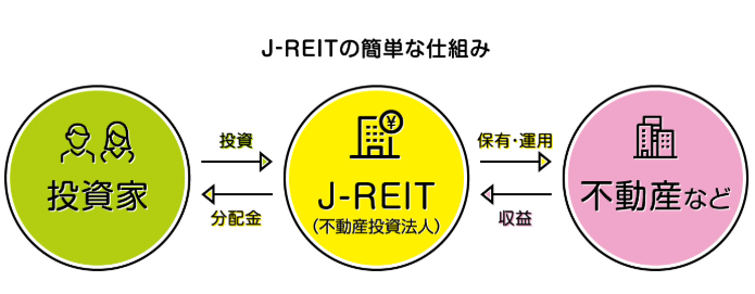 J-REIT2