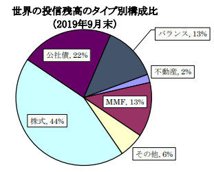 投資信託1
