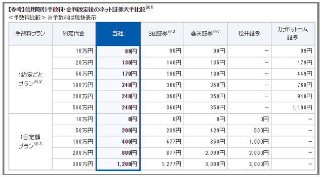 ネット証券3