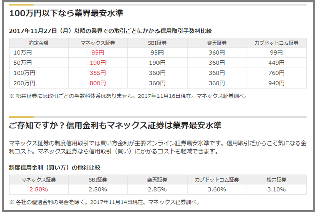 ネット証券