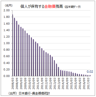 資金循環統計9