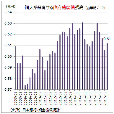 資金循環統計8