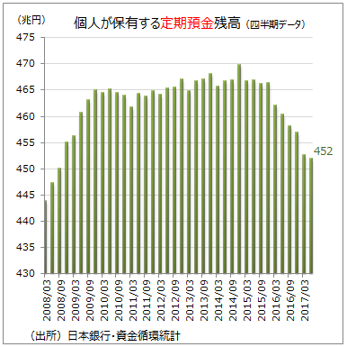 資金循環統計3