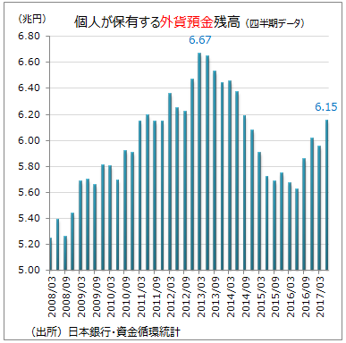 資金循環統計4