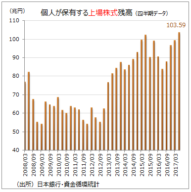 資金循環統計1