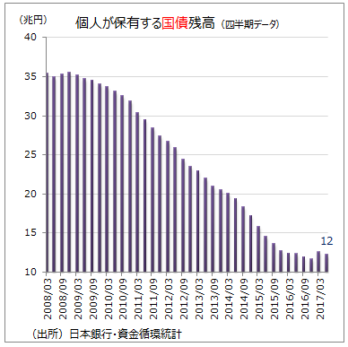 資金循環統計6