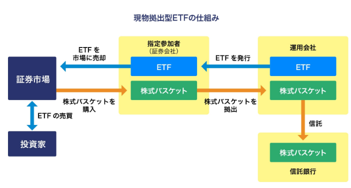 ETF