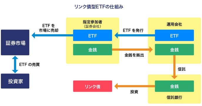 ETF1