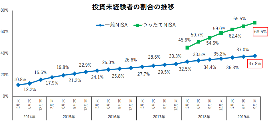NISA2