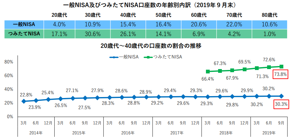 NISA3