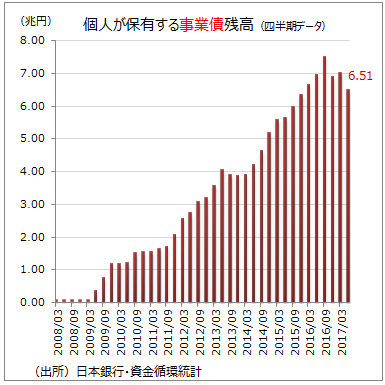 資金循環統計5