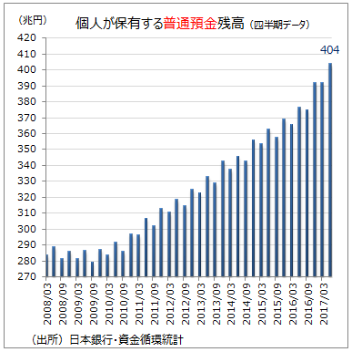 資金循環統計2