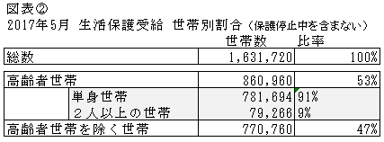 生活保護2