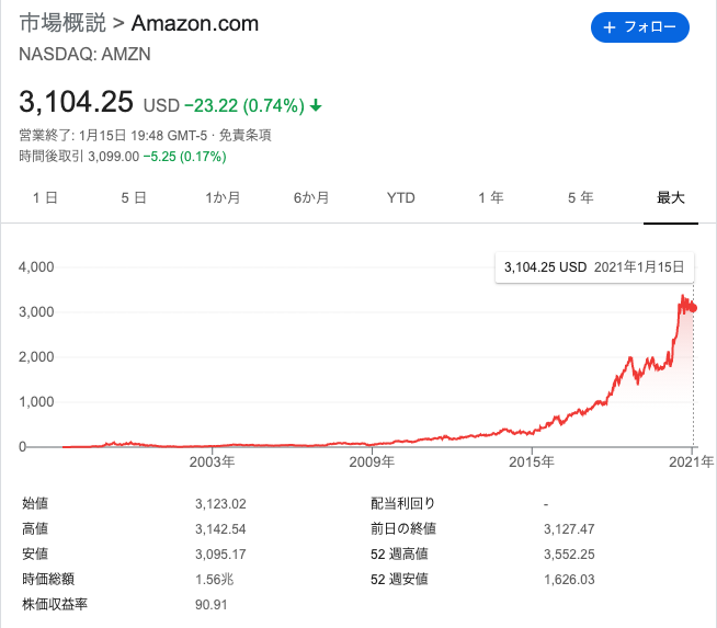 amazon