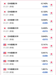 金利情報